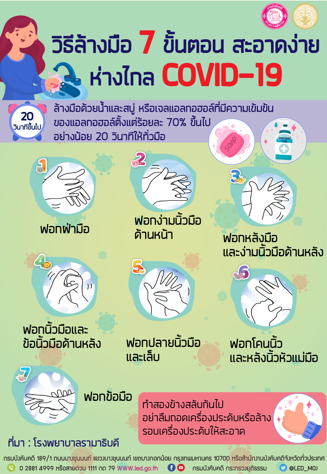 ﻿วิธีล้างมือ 7 ขั้นตอนสะอาดง่าย ห่างไกล COVID-19
